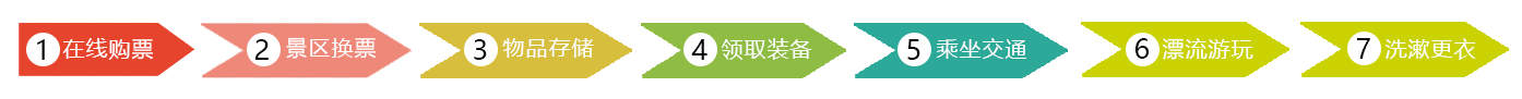 响马河漂流
